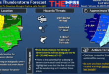 nws fort worth