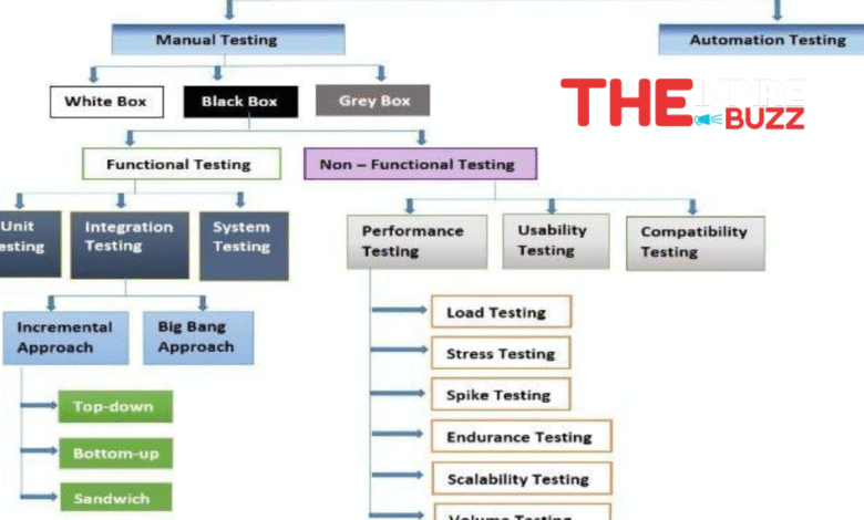 software testing basics