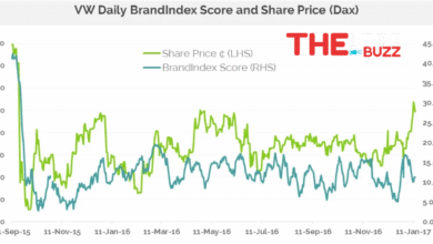 yougov share price