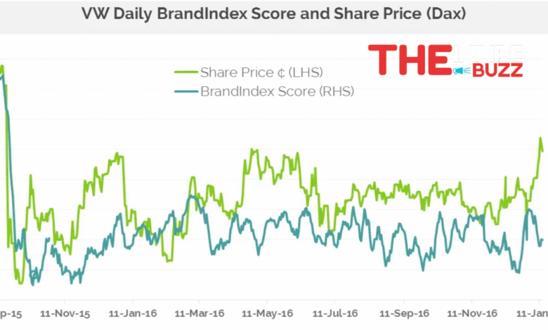 yougov share price